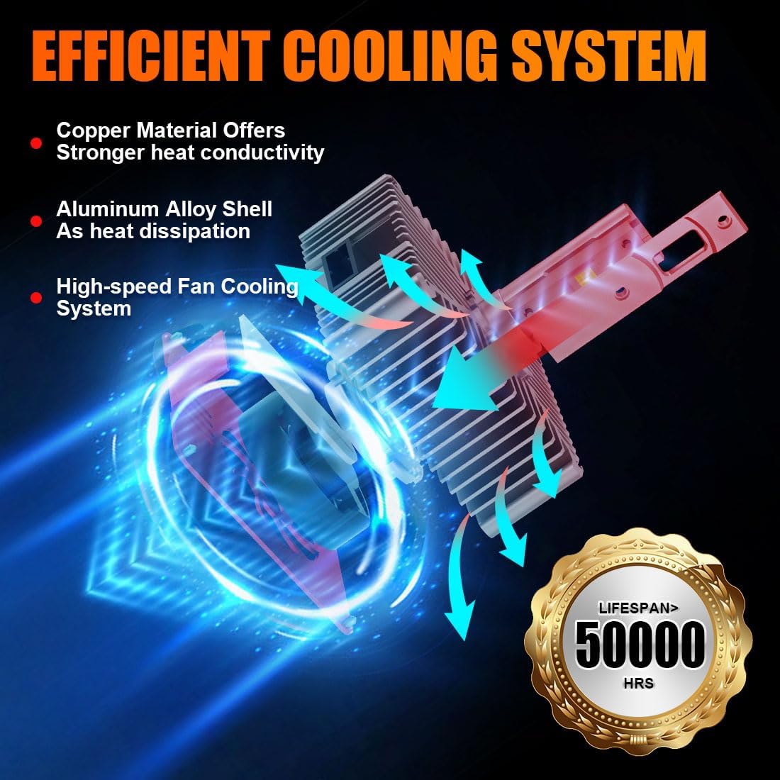 Efficient cooling system in D5S LED Light Bulbs 120W High Power 6500K Cool White with copper core, aluminum shell, and high-speed fan.