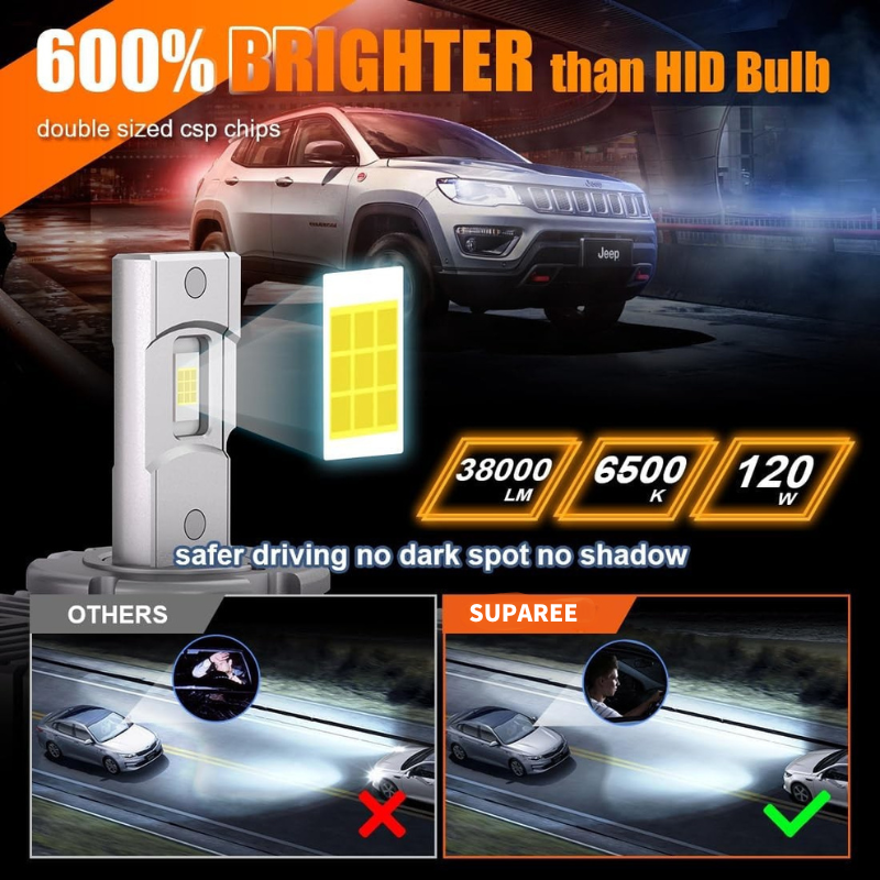 Fit For 2016-2018 Chevrolet Silverado 1500 D5S LED Headlight Bulbs 6500K Cool White