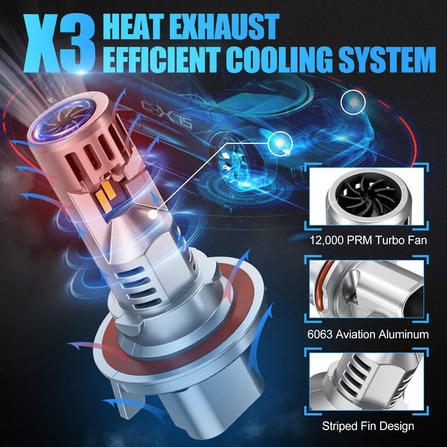 Advanced aluminum alloy heat sink with turbo-cooling fins and ceramic base technology ensures optimal thermal dissipation.