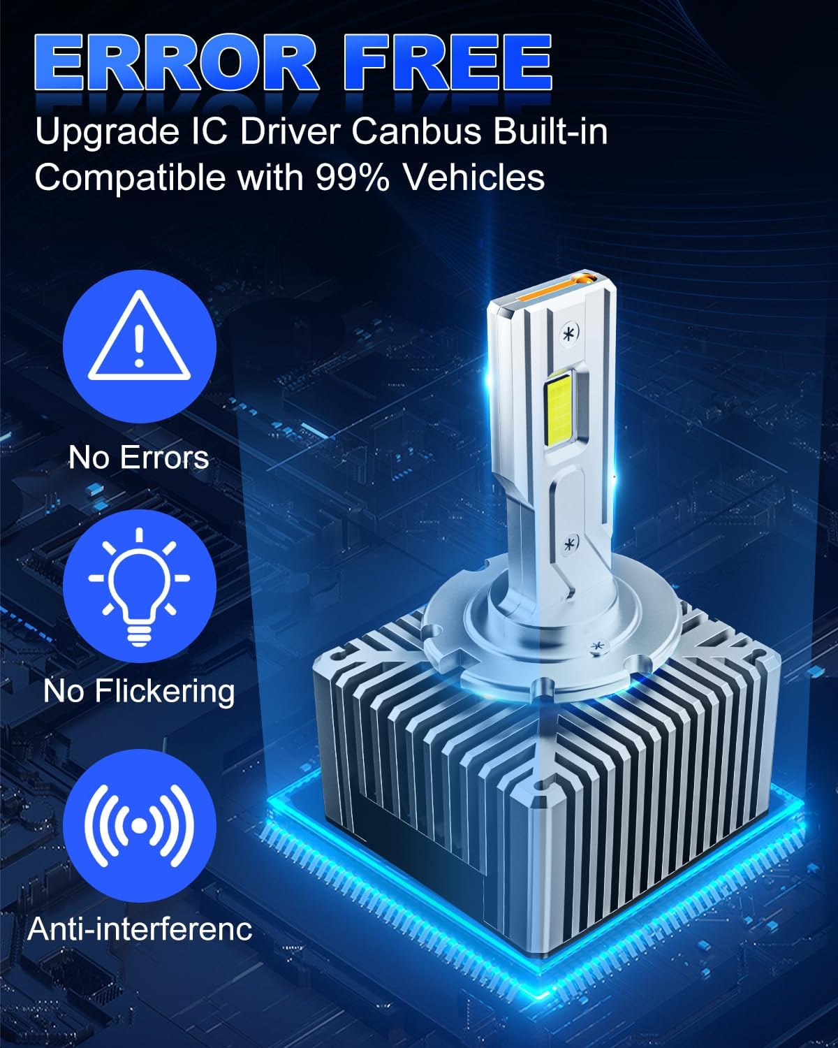 SUPAREE D1S D1R LED Headlight Bulbs feature error-free Canbus with upgraded IC driver, ensuring no flickering or interference on 99% of vehicles.