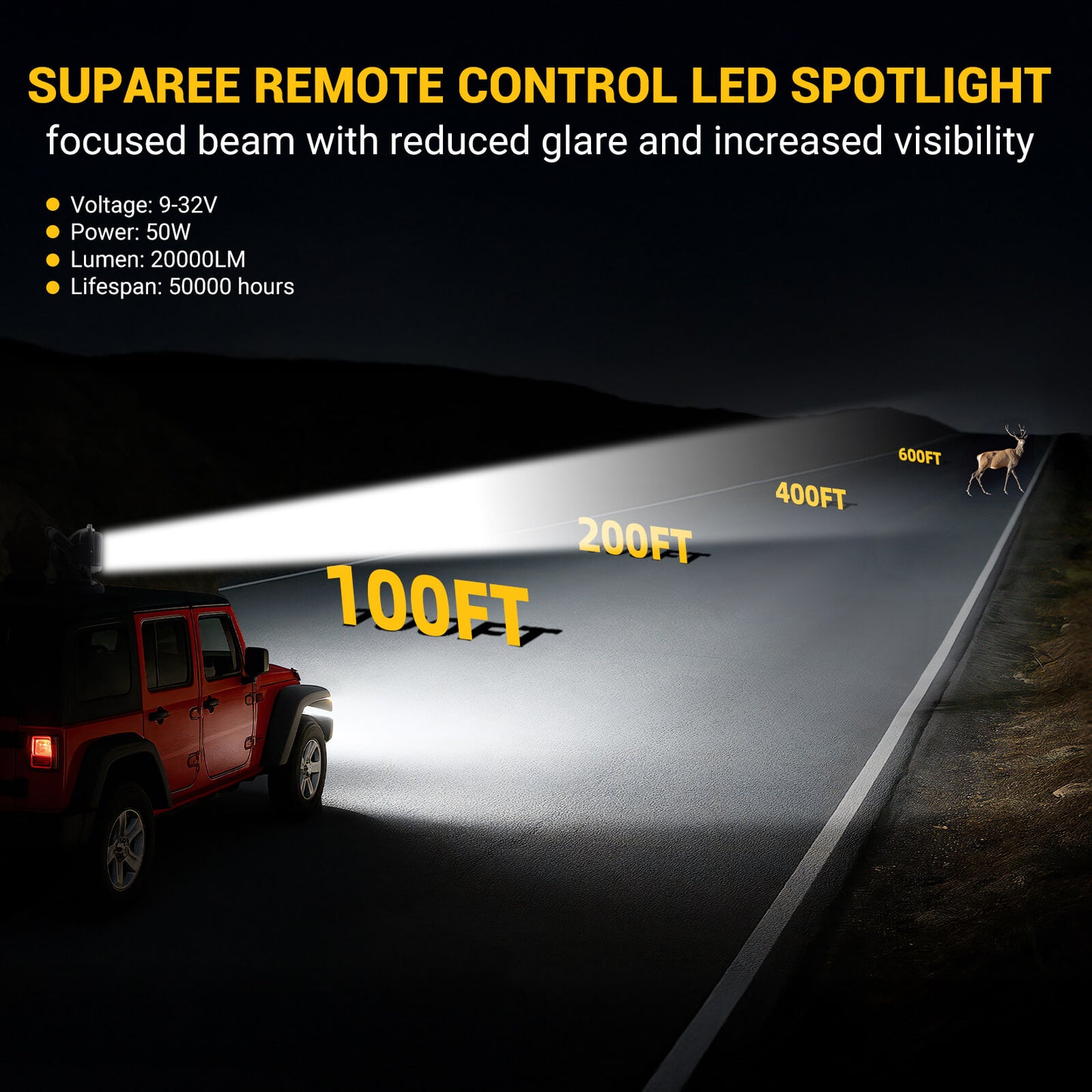 Magnetic LED Remote Control Spotlight with Battery & Reset