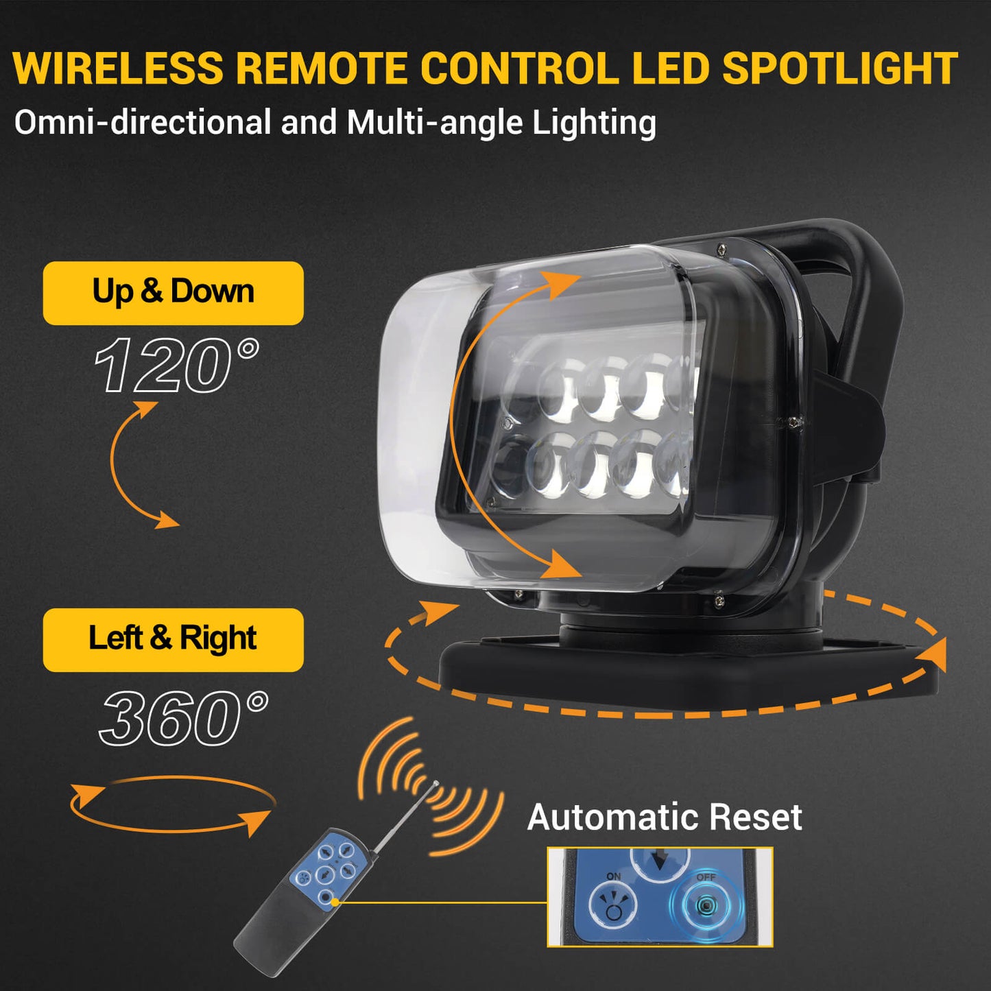 Magnetic LED Remote Control Spotlight with Battery & Reset