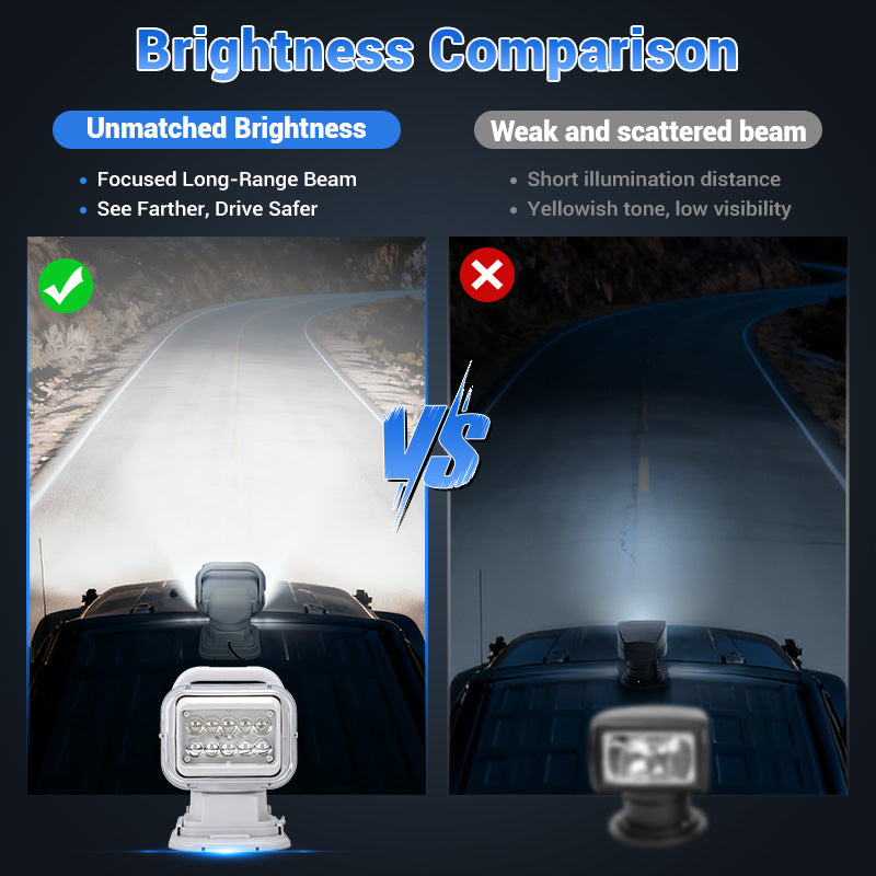 Remote Control Spotlight for Truck High-Intensity Spot Beam LED Light