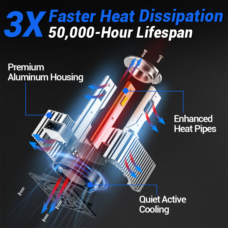 SUPAREE D3S D3R LED Headlight Bulbs with 150W 6500K Cool White