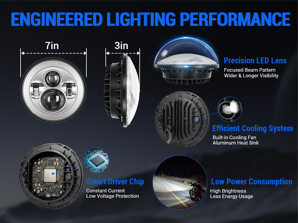 harley davidson headlights​