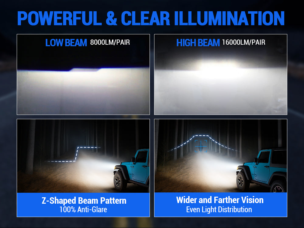 9 inch LED headlight with white DRL and amber turn signals for Jeep Wrangler JL & Gladiator JT