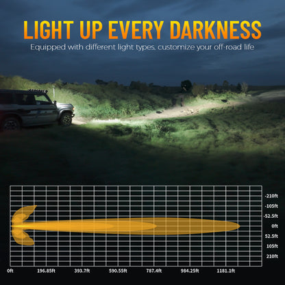 5-Inch LED Off-Road Lights White + Amber Dual-Mode for Jeep Wrangler JL/JT