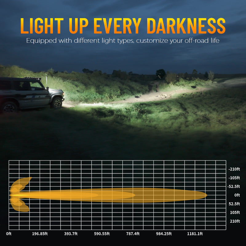 5-Inch LED Off-Road Lights White + Amber Dual-Mode for Jeep Wrangler JL/JT