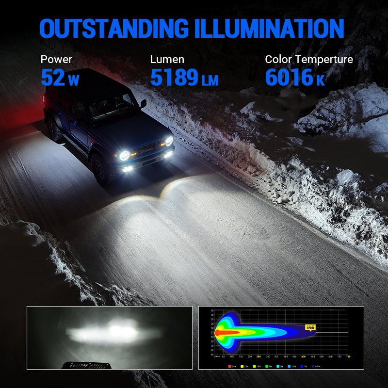 Bronco fog lights illumination