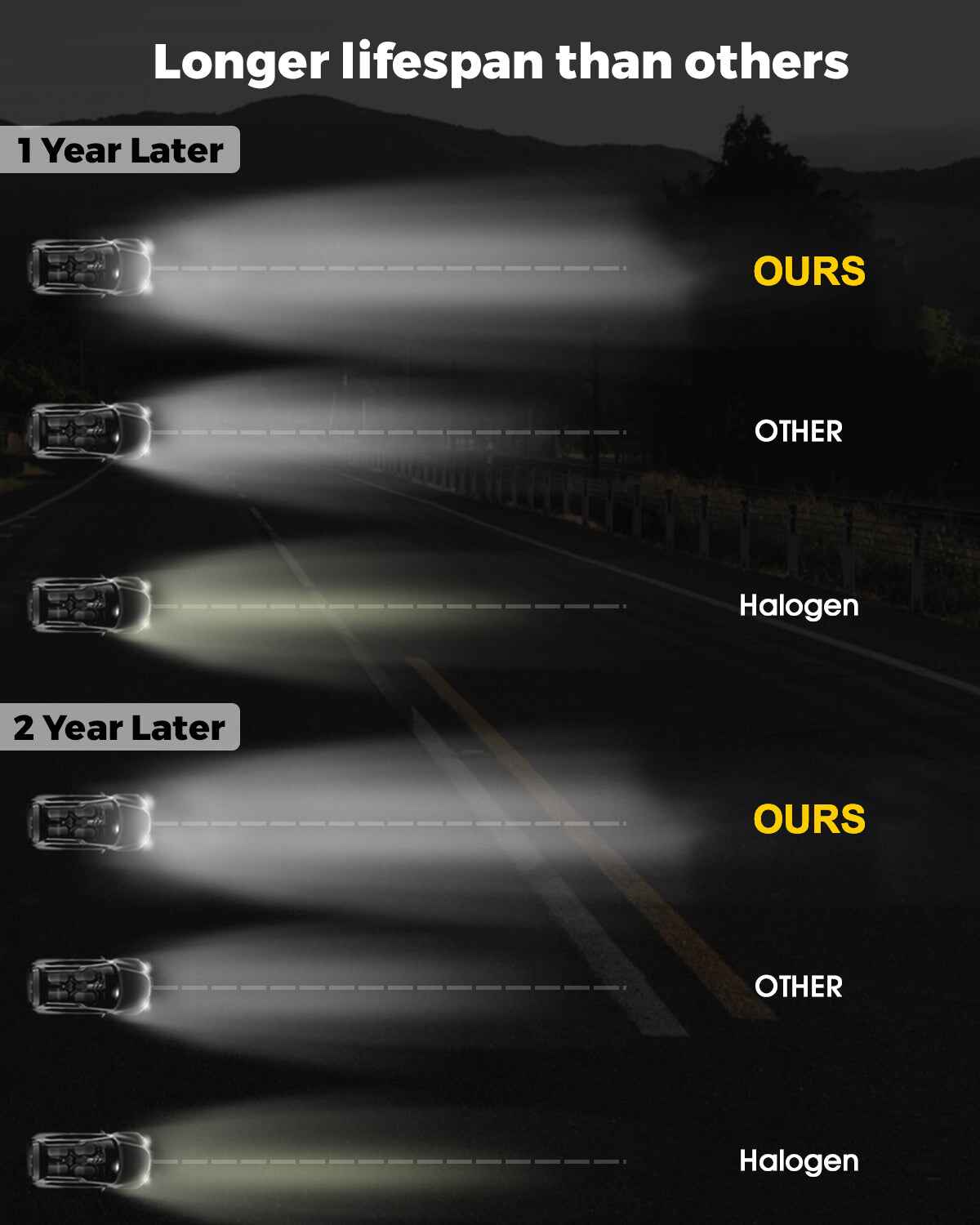 Halo Projector Headlights Brightness Chart 4 In 1 Car RGB Haro Ring