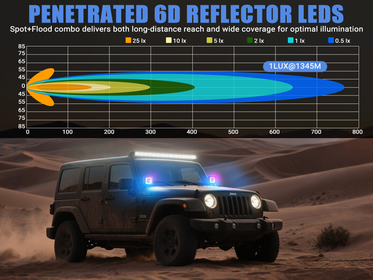 JK light bar illumination