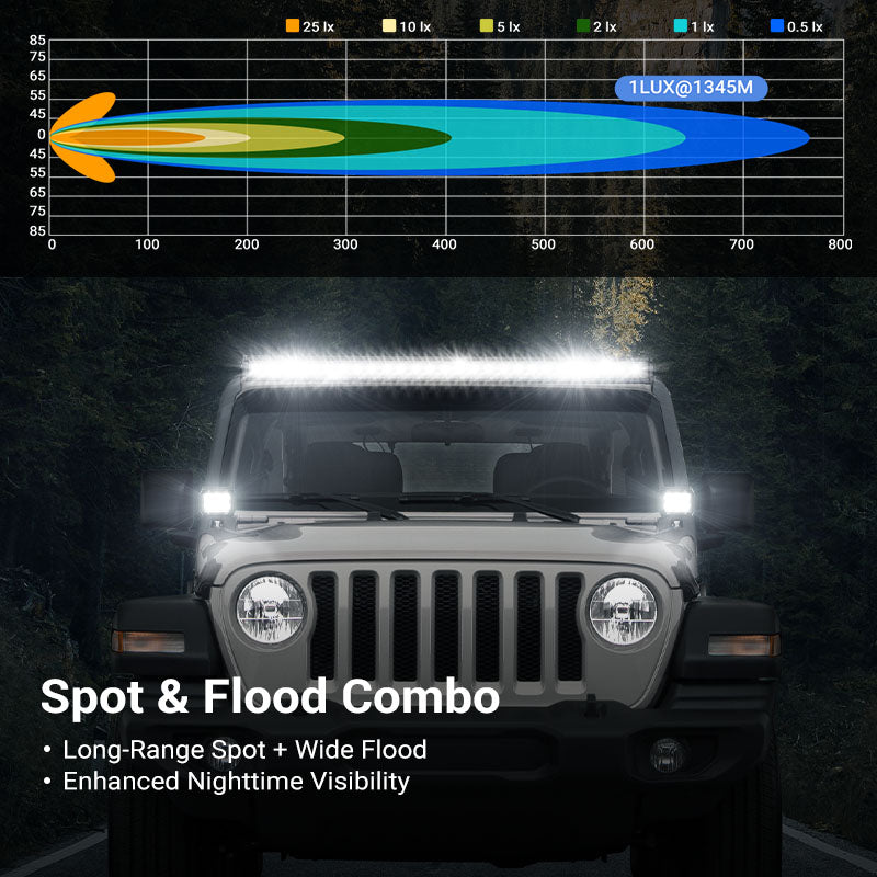 52" Jeep Light Bar & Pods & Brackets for 2018-Later Wrangler JL JLU & Gladiator | Prevail Series
