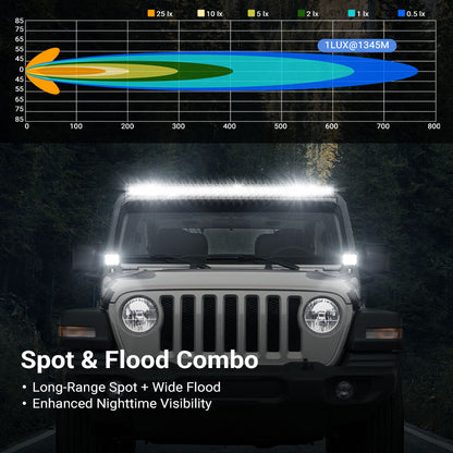 52" Jeep Light Bar & Pods & Brackets for 2018-Later Wrangler JL JLU & Gladiator | Prevail Series