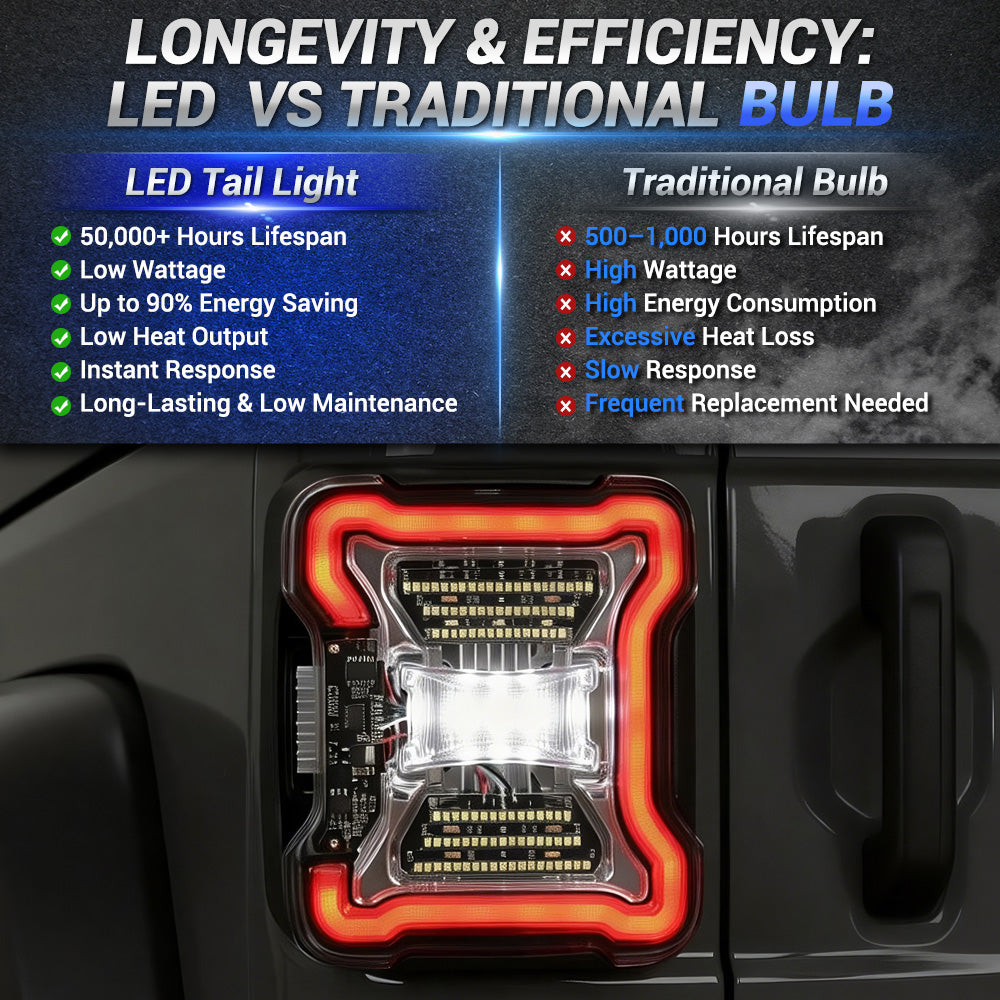 LED Tail Lights For Jeep Wrangler JL JLU Lighting modes