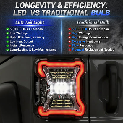 LED Tail Lights For Jeep Wrangler JL JLU Lighting modes