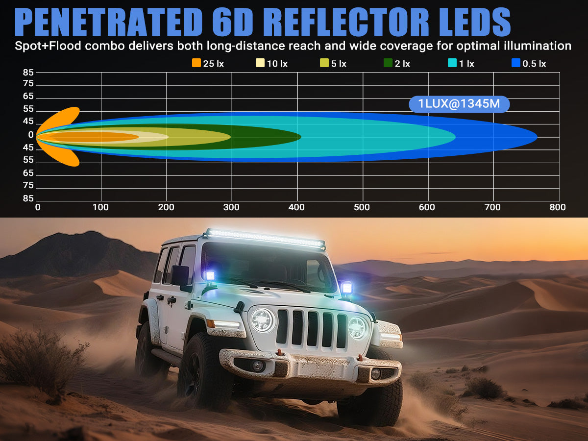 Jeep Wrangler light bar illumination