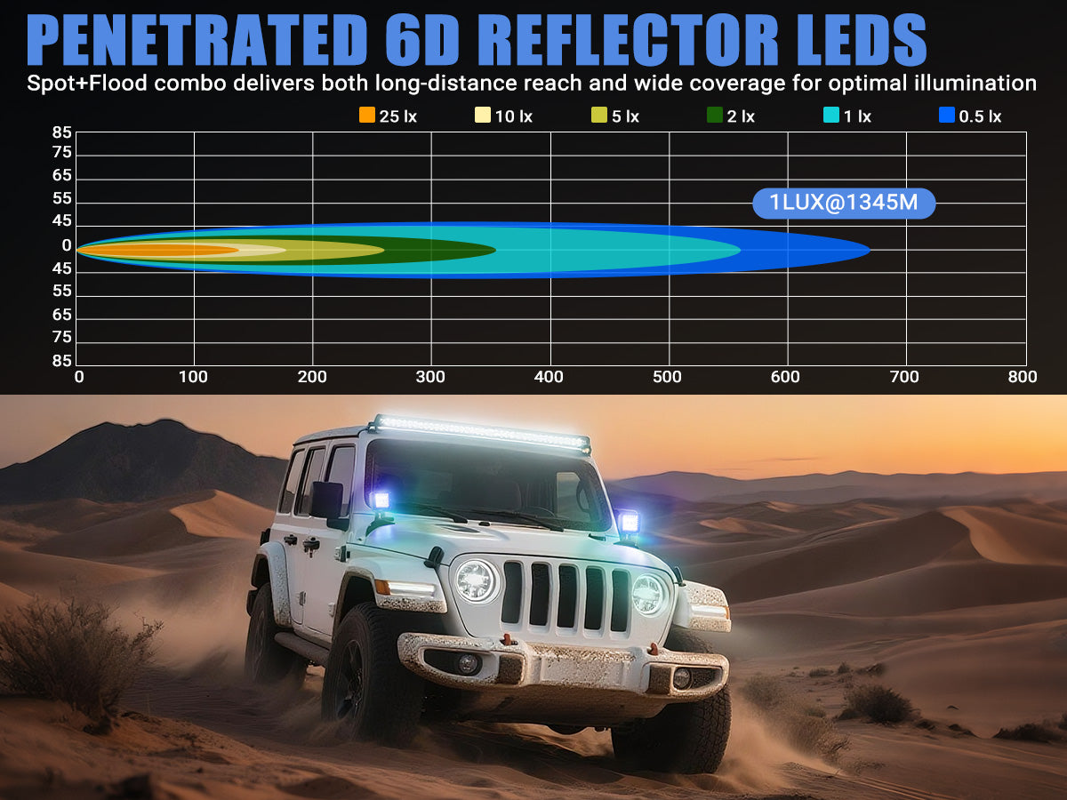 Jeep jl light bar illumination