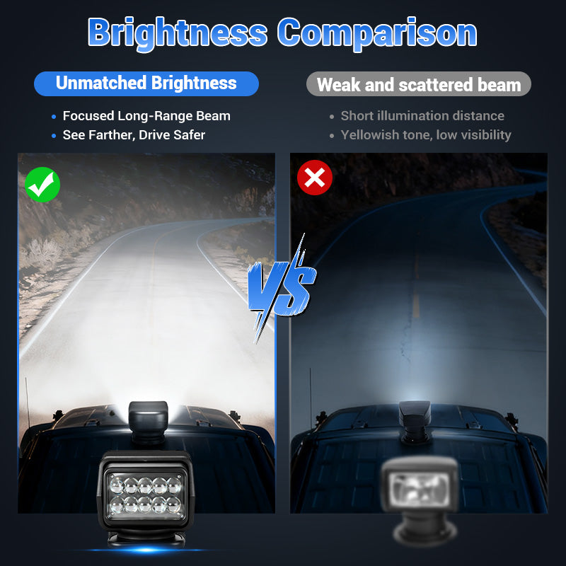 Wireless 50W Remote Control Spotlight for Truck with 360° Rotation work light