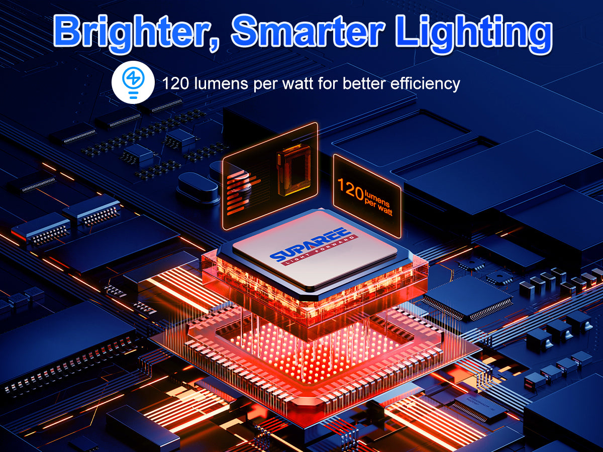 Benefit from exceptional energy efficiency delivering 120 lumens per watt, providing brighter illumination with less power consumption. This efficiency ensures a prolonged bulb lifespan, saving you time and money.