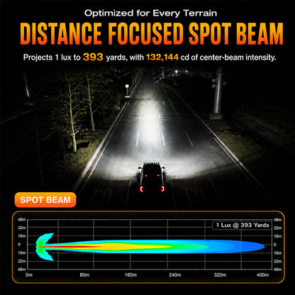 Suparee Hyper Series Ford Bronco A Pillar Ditch LED Pod Lights 5 Inch