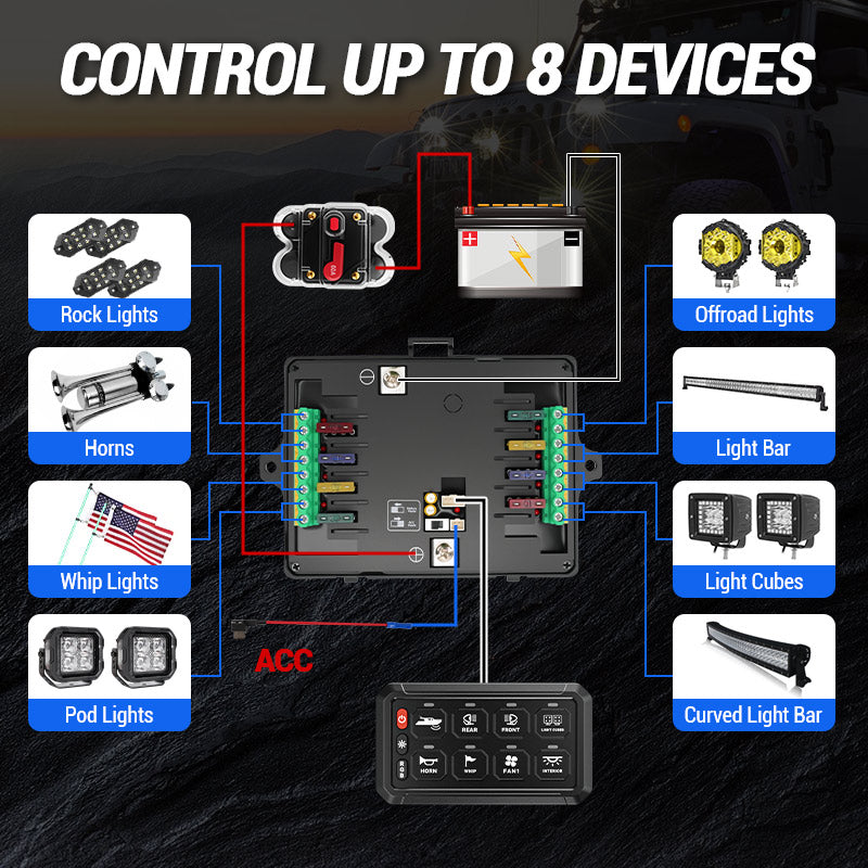 4 Control Modes Universal 8 Gang RGB Switch Panel for Off-Road & Truck