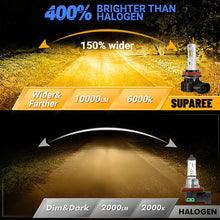 H8 H11 H16 LED Fog Light Bulbs for 2014-2021 Toyota Tundra 6000K Yellow