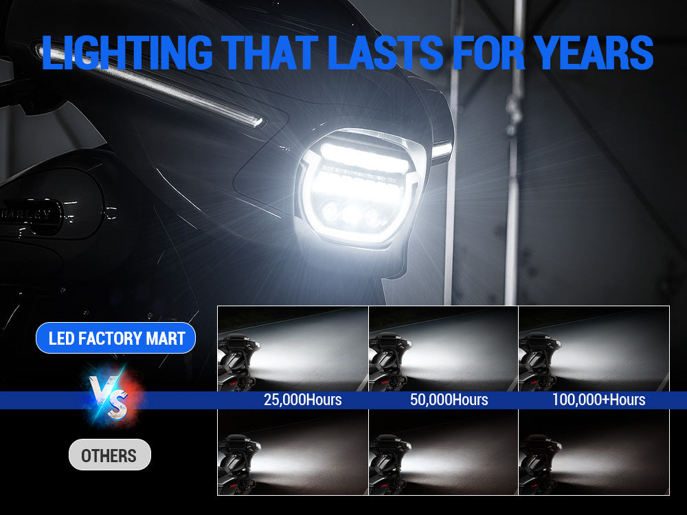 2023+ Harley Street Glide with a 7″ LED headlight featuring blue breathing light and matching visor