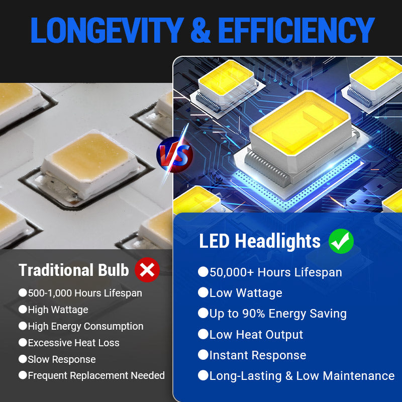 Jeep JL LED Headlights with halo lighting function