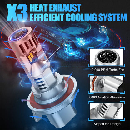 X3 heat exhaust system in H4 9003 LED Headlight Bulbs for Toyota Tacoma. Features 12,000 RPM turbo fan and aviation aluminum for efficient cooling.