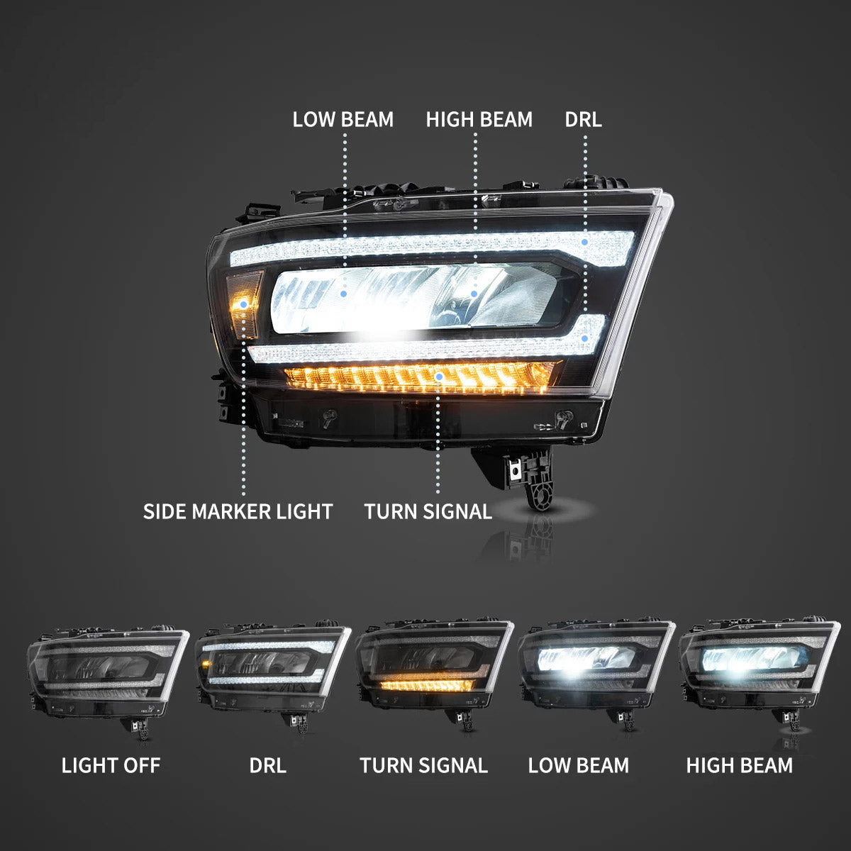 Dodge Ram 1500 LED Headlights