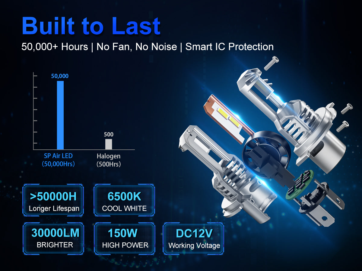 Stop replacing bulbs every year. These headlights last over 50,000 hours thanks to a fanless all-aluminum design and smart IC chip. That’s years of savings and fewer trips to the auto store.
