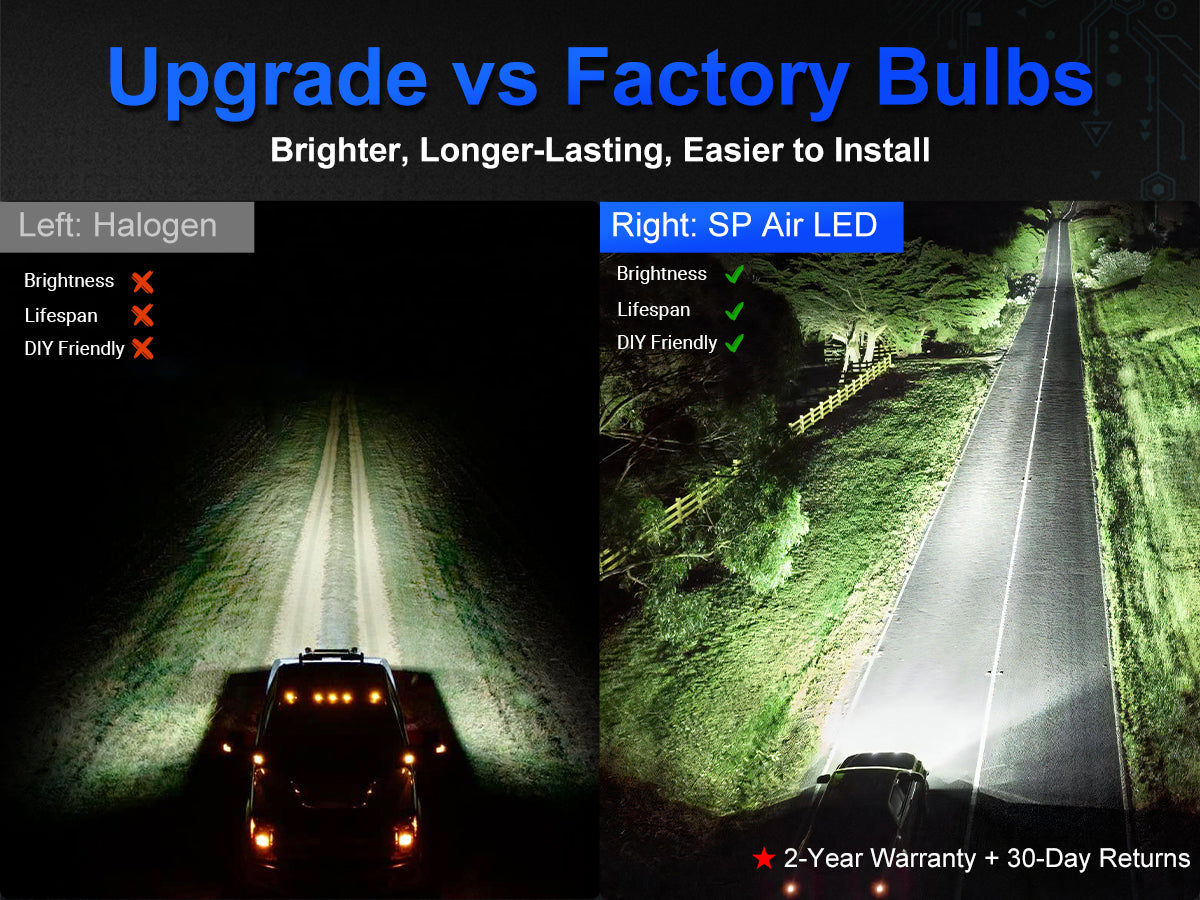 Get premium quality without the premium price. Backed by a 2-year warranty and 30-day hassle-free returns, it’s a risk-free way to upgrade from old halogens or cheap LEDs.