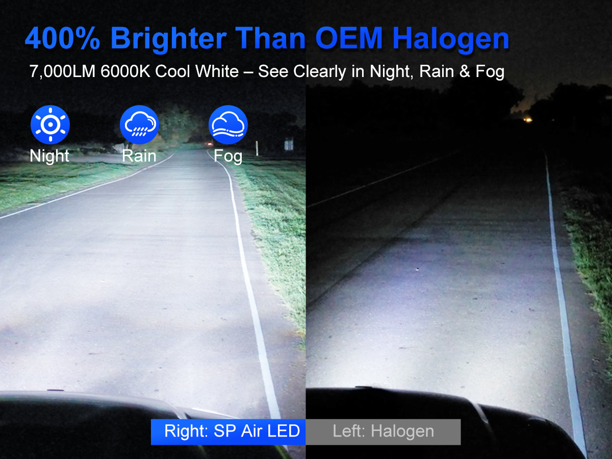 Ultra-Bright Visibility