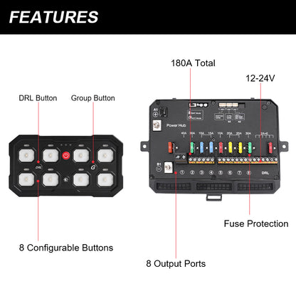 LOCUS switch panel and control-box overview showing control buttons, output terminals and fuses.