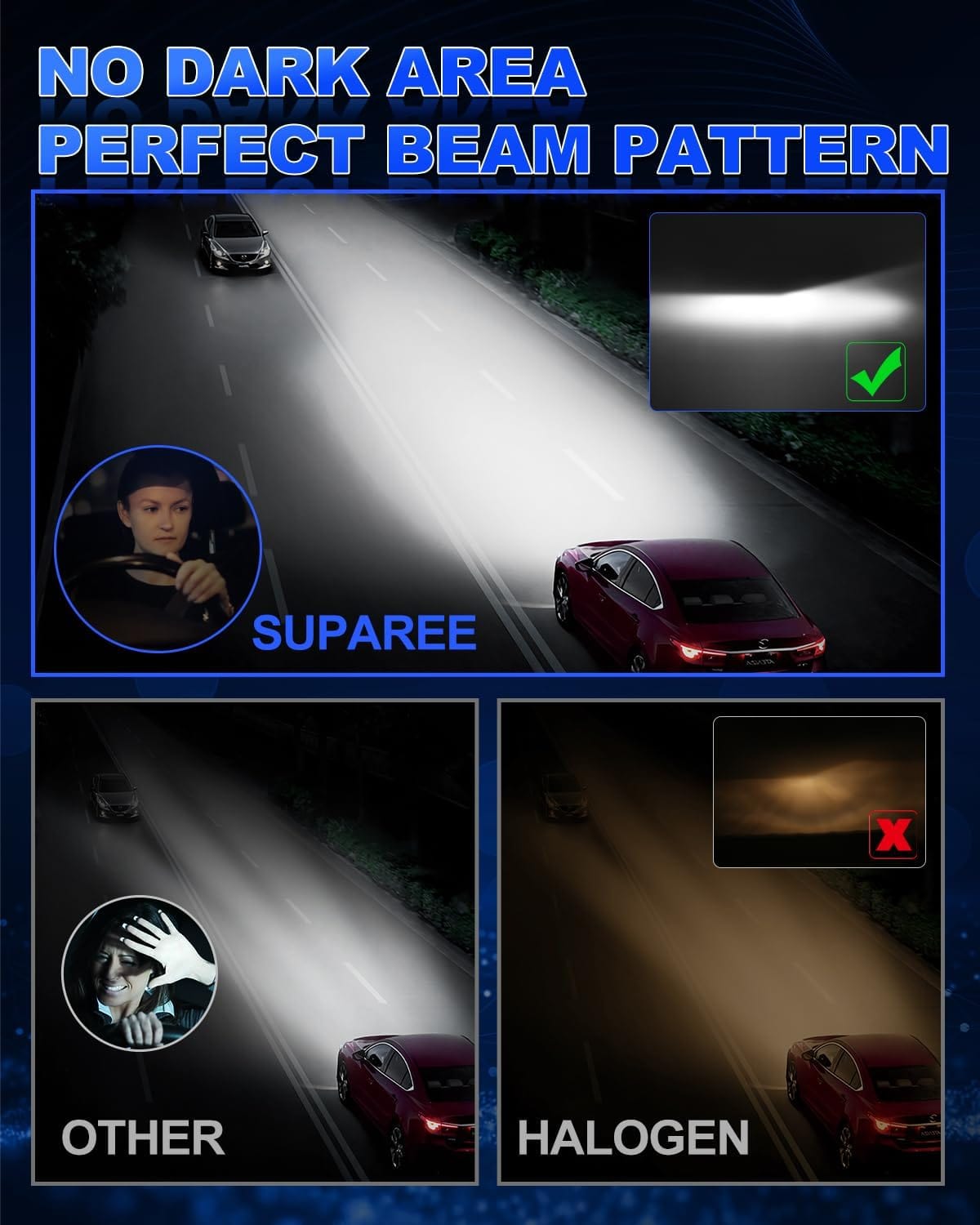 SUPAREE D1S D1R LED Headlight Bulbs deliver a perfect beam pattern with no dark areas, outperforming halogen and other LED lights.