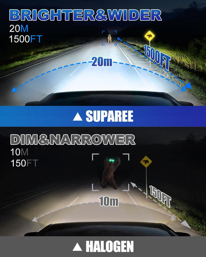 Comparison of SUPAREE H7 LED Headlight Bulb vs halogen showing brighter, wider 1500FT beam range for enhanced night driving visibility.