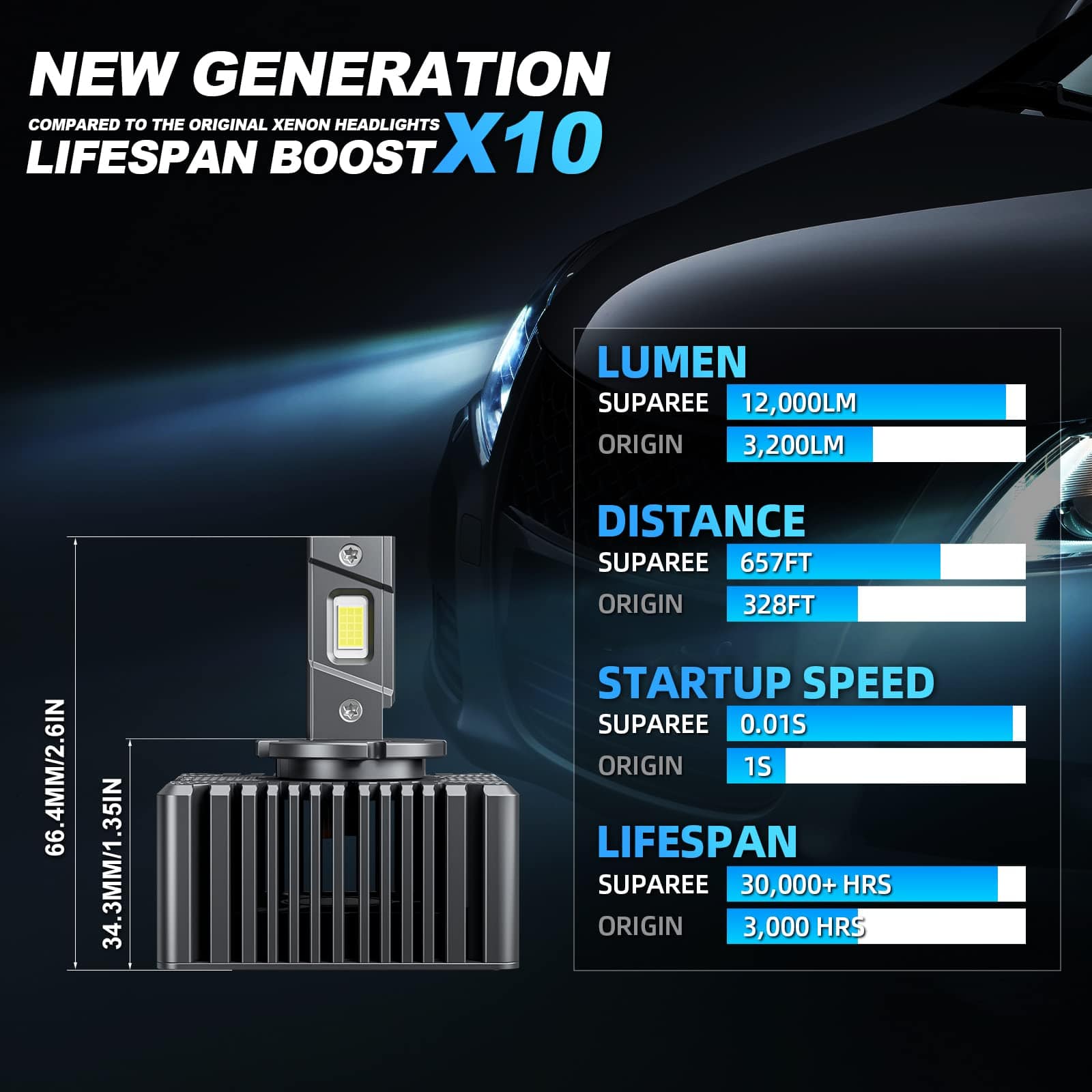SUPAREE New D5S LED Headlight Bulbs with Plug and