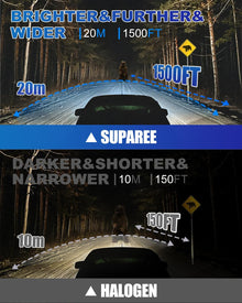 LED Headlight Bulbs H1 Plug and Play