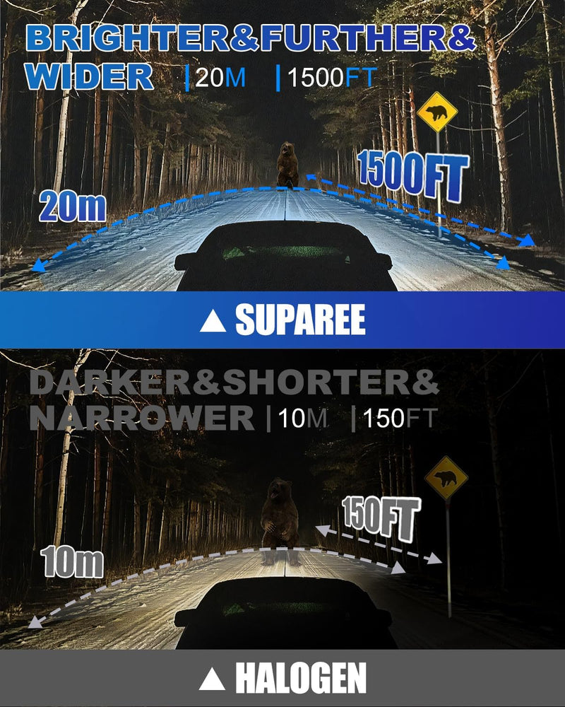 SUPAREE Upgraded H1 LED Headlight Bulbs Plug and Play