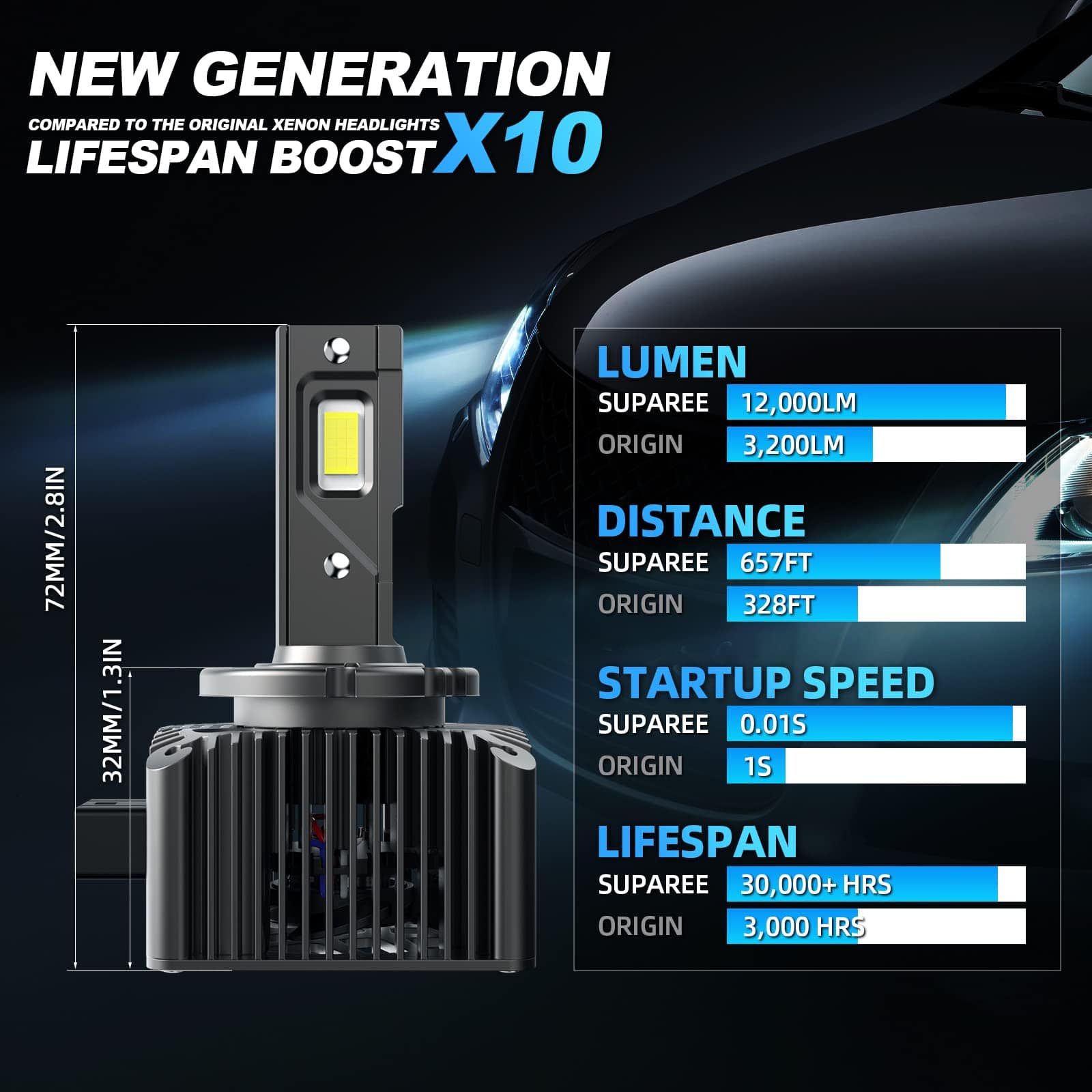 Lampadine LED D1S/D1R - 6500K, 35W, 20000LM, Canbus Ready, Per Sostituzione Xenon - Foto 6