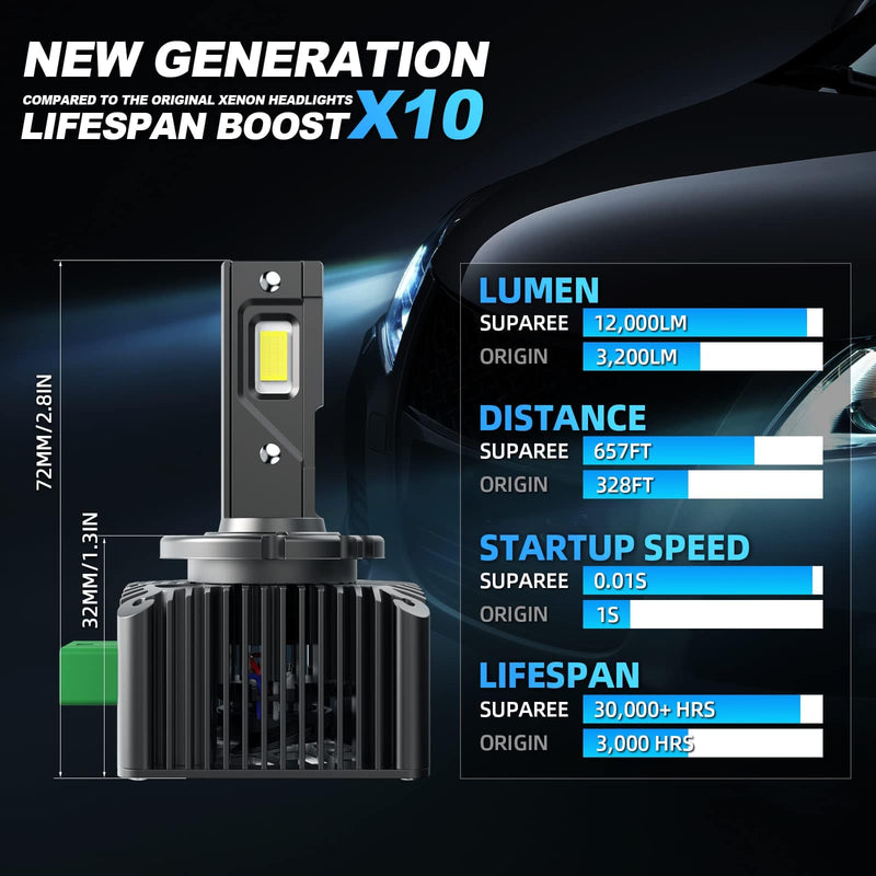 D3S D3R D3C LED Headlight Bulbs Plug and Play