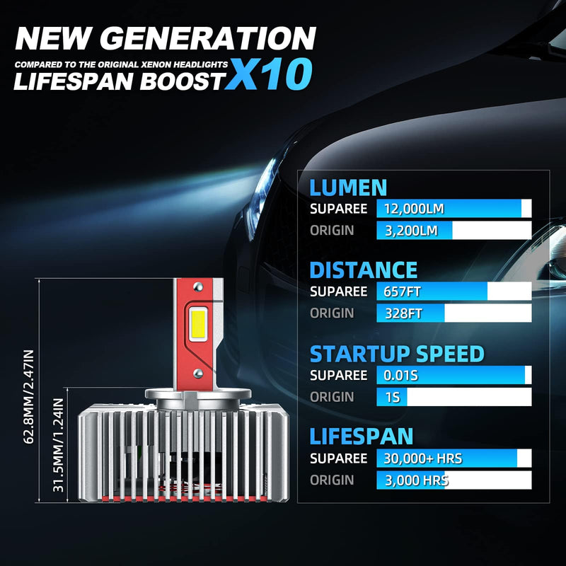 D5S Headlight Bulbs LED with Plug and Play for Original Hid Ballast SUPAREE
