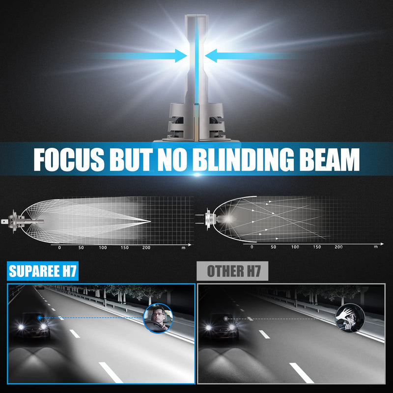 H7 LED Headlight Bulb 6500K Cool White LED Bulb